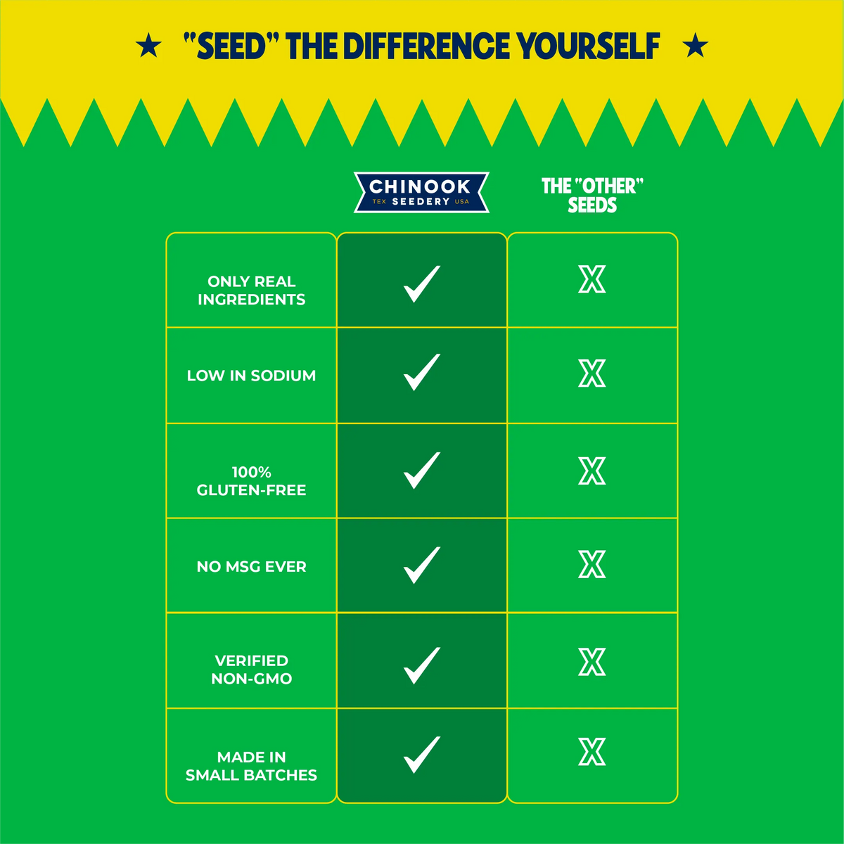 Comparison chart of Chinook Seedery sunflower seeds versus other seed brands